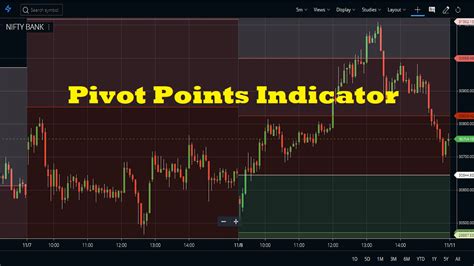 индикаторы pivot point
